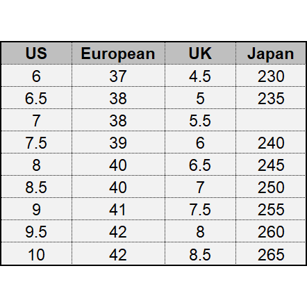 [5FM00692-136] Womens Fila Disruptor II Brights Fade